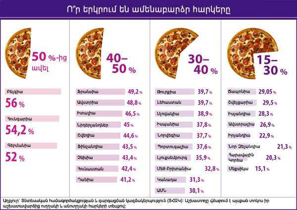 Հարկեր